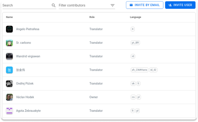 The simplest contributor management